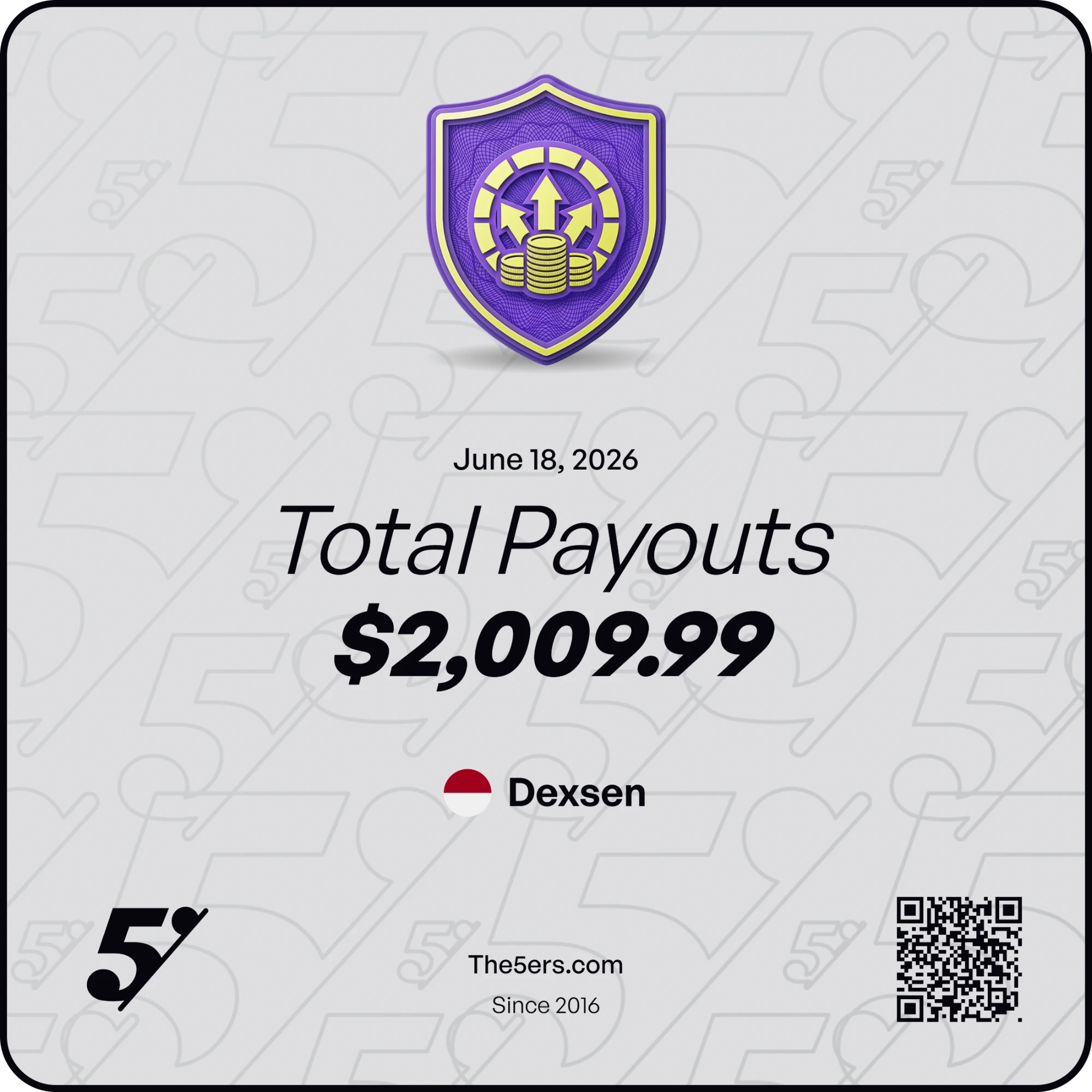The5ers total payouts badge, June 2026